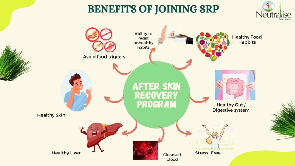 benefits of Skin Recovery programme (SRP) of Neutralise Naturals